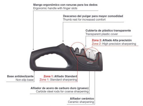 afiador para facas dual lacor